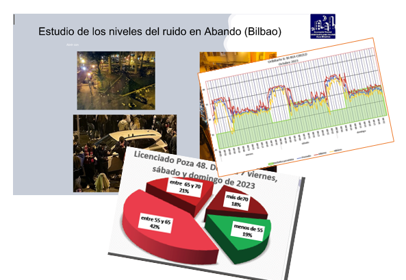 ruido ruido